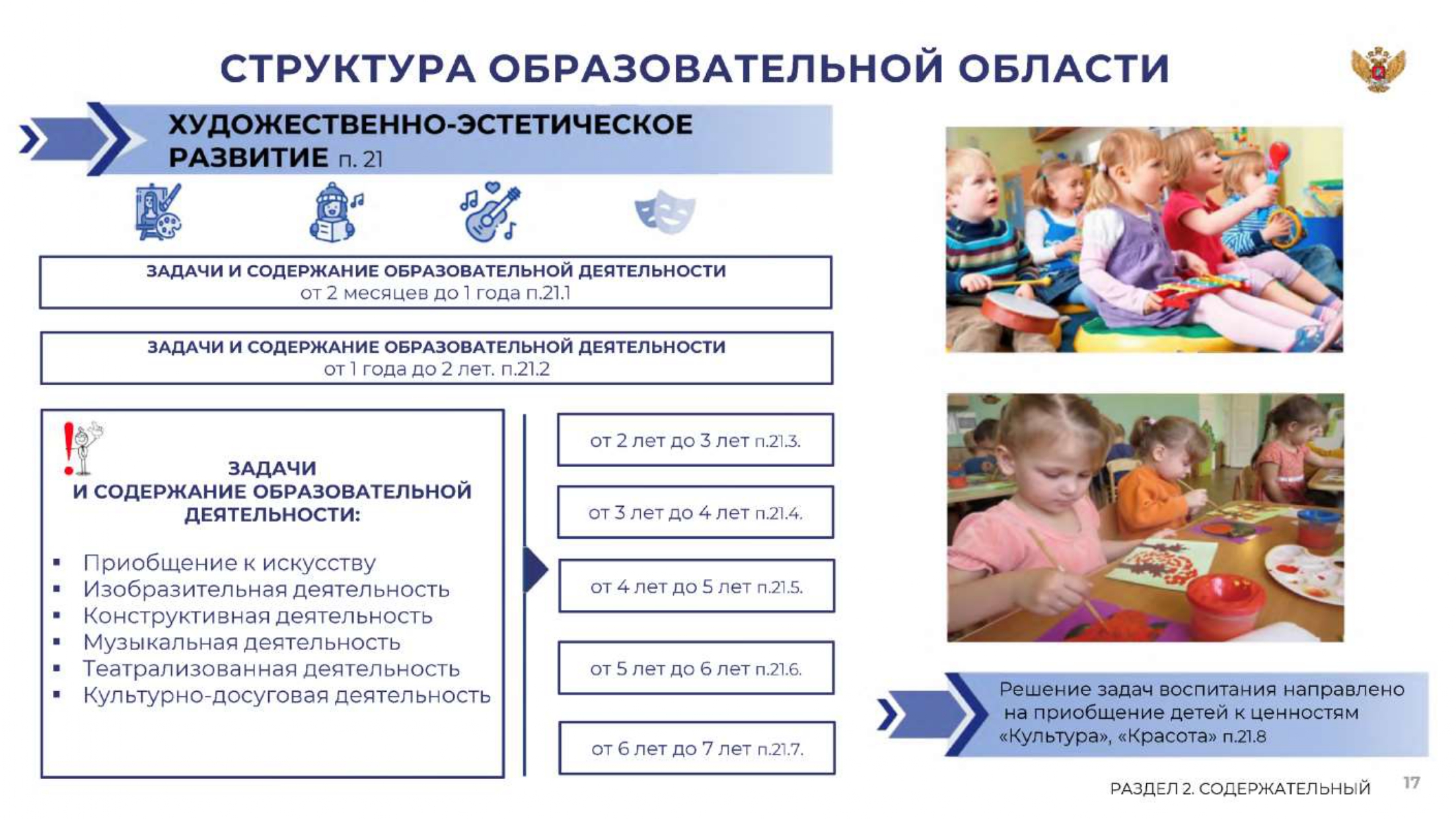 Федеральная образовательная программа дошкольного образования